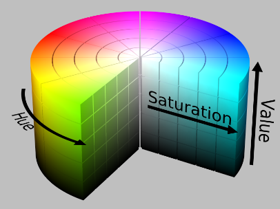 Color Theory 101: The ultimate guide to understanding and applying color