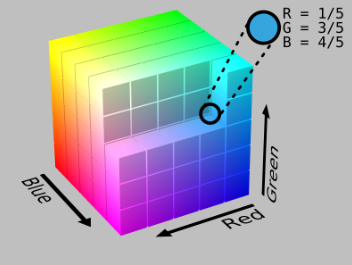 Color Theory 101: The ultimate guide to understanding and applying color