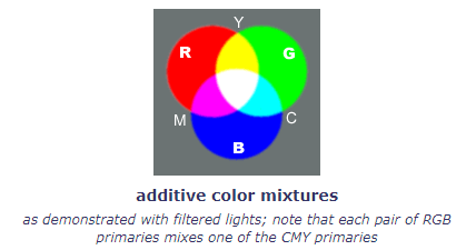 Color Theory 101: The ultimate guide to understanding and applying color