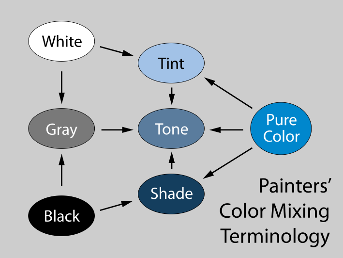 Color Theory 101: The ultimate guide to understanding and applying color