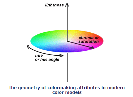 Color Theory 101: The ultimate guide to understanding and applying color