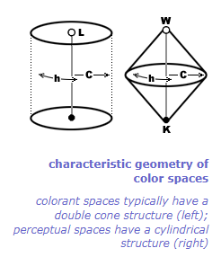 Color Theory 101: The ultimate guide to understanding and applying color