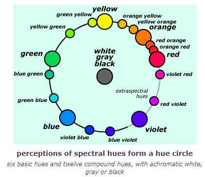 Color Theory 101: The ultimate guide to understanding and applying color