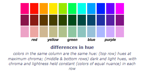 Color Theory 101: The ultimate guide to understanding and applying color