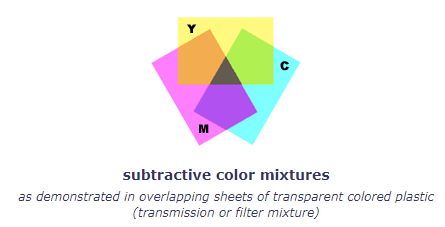 Color Theory 101: The ultimate guide to understanding and applying color