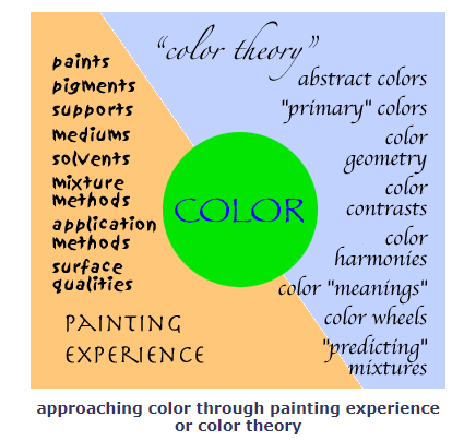 Color Theory 101: The ultimate guide to understanding and applying color