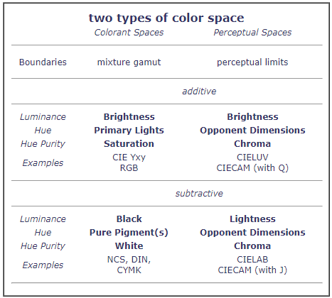 Color Theory 101: The ultimate guide to understanding and applying color