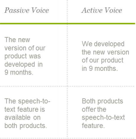 slidedocs_active-and-passive-voice