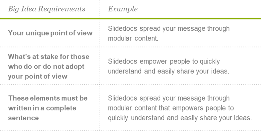 slidedocs_big-idea-requirements