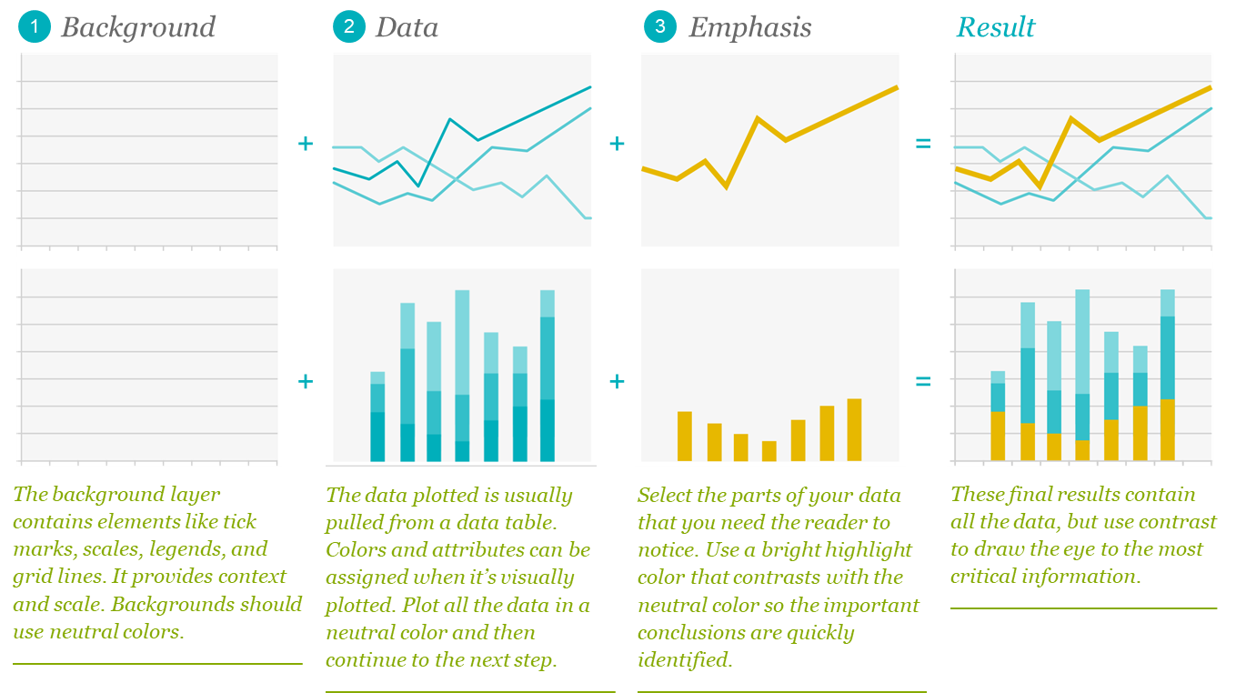 Slidedocs: A guide to creating slides like a management consultant