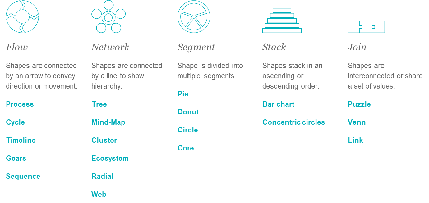 Slidedocs: A guide to creating slides like a management consultant