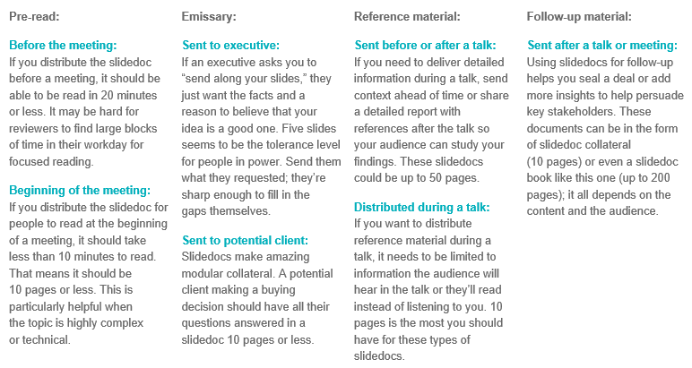 Slidedocs: A guide to creating slides like a management consultant