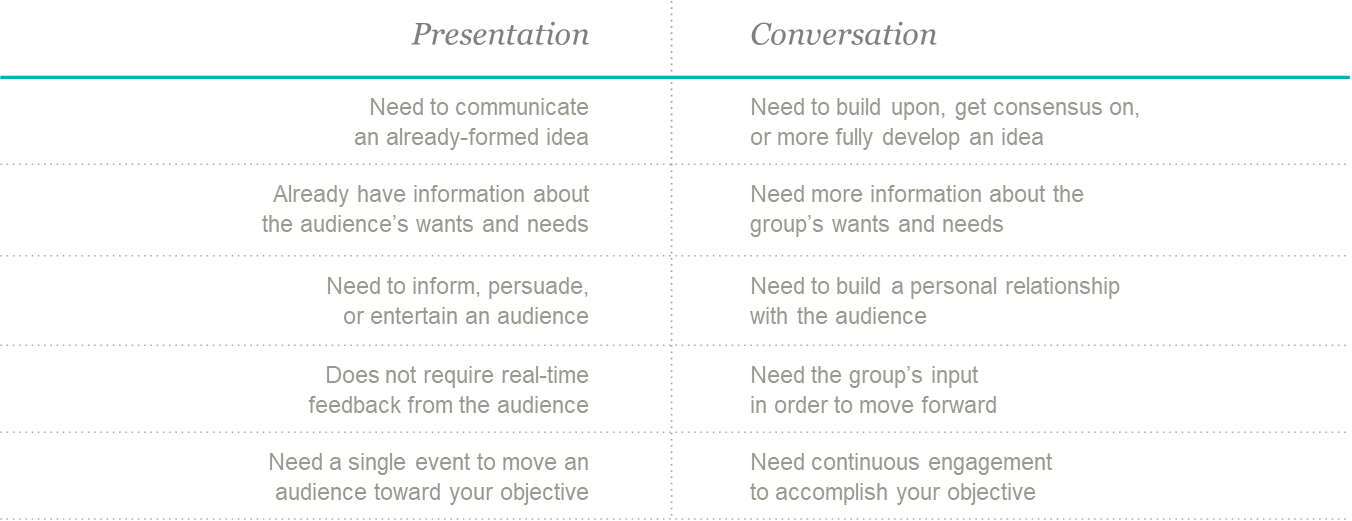 slidedocs_presentation-or-conversation-2