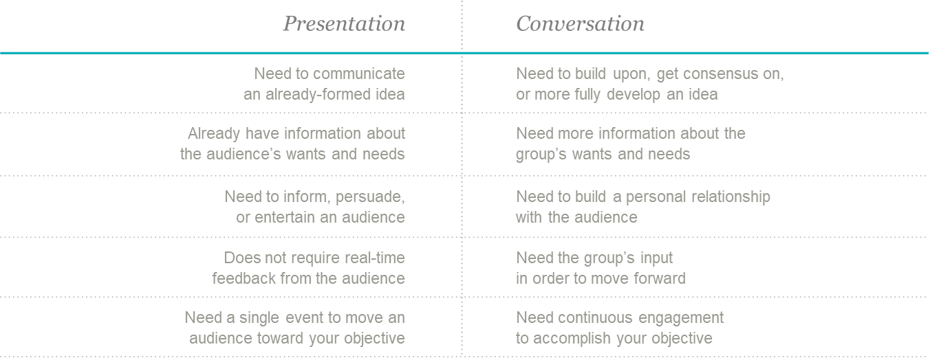 Slidedocs: A guide to creating slides like a management consultant