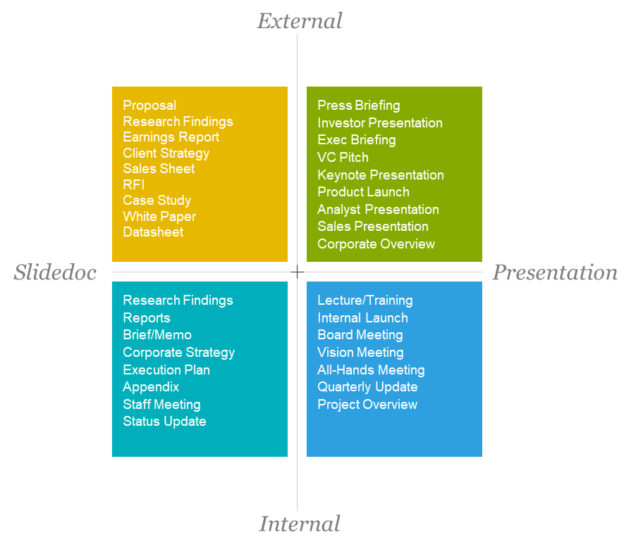 Slidedocs: A guide to creating slides like a management consultant