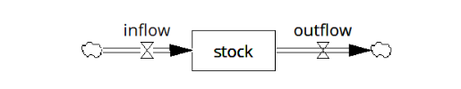 A Primer on Systems Thinking